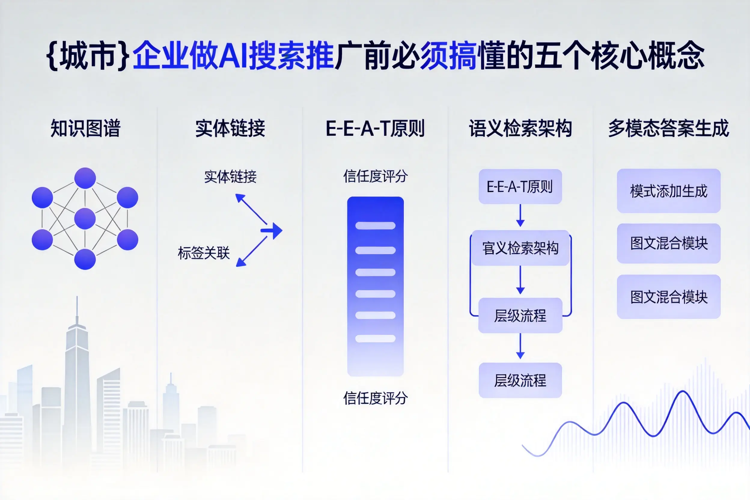 灵寿企业做AI搜索推广前必须搞懂的五个核心概念