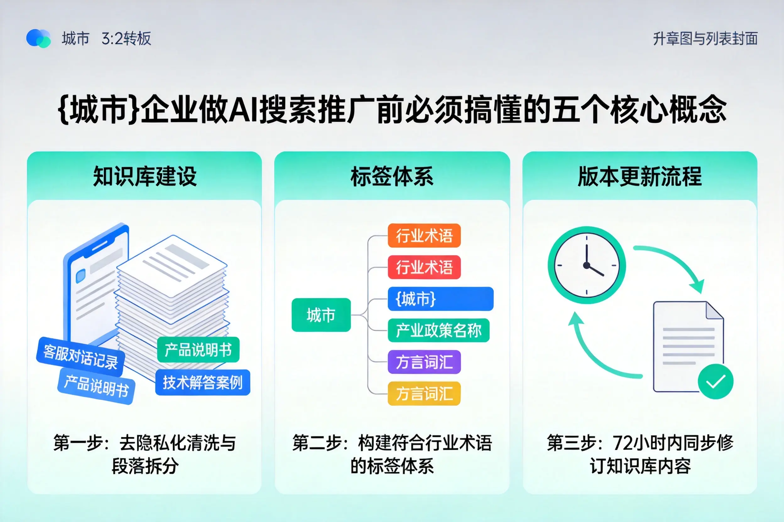 灵寿企业做AI搜索推广前必须搞懂的五个核心概念